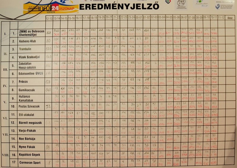 eredmenyjelzo.jpg
